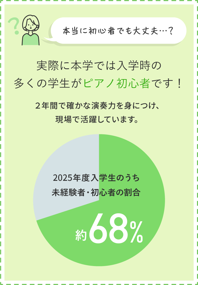 実際に本学では入学時の多くの学生がピアノ初心者です！ ２年間で確かな演奏力を身につけ、現場で活躍しています。