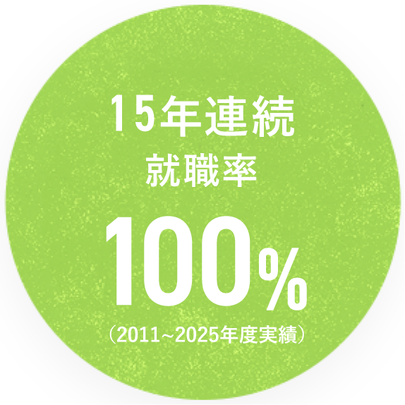15年連続就職率100%（2011~2025年度実績）